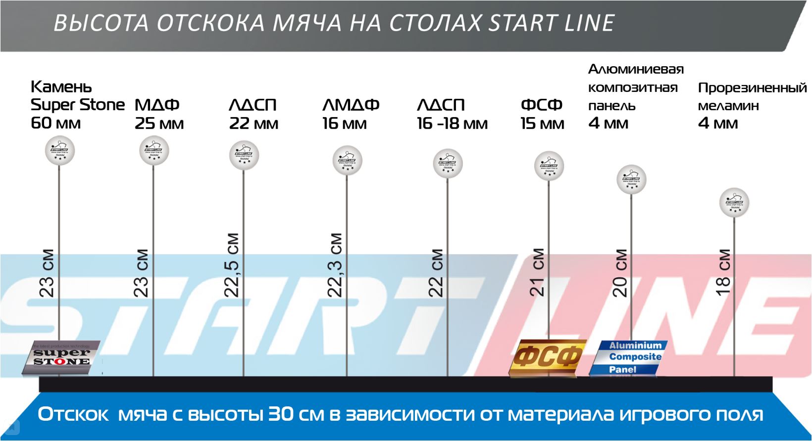 Теннисный стол Sunny Light Outdoor blue START LINE — изображение 5